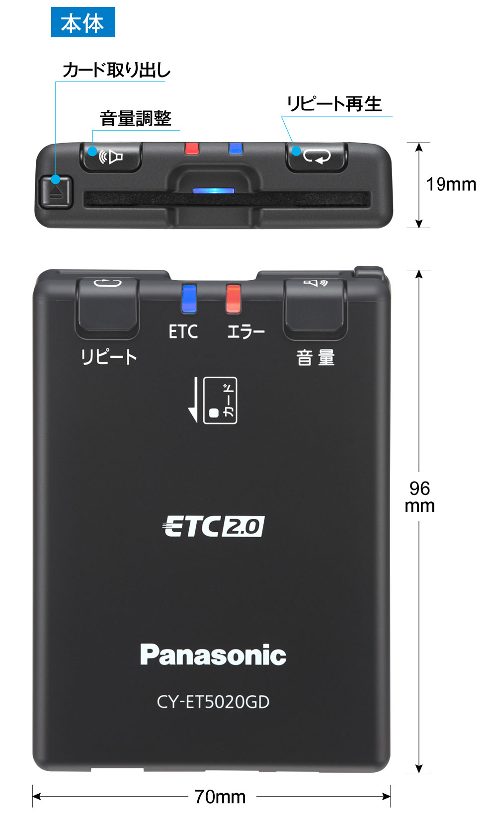 ETC2.0 | 法人向けカーソリューション DRIVEBOSS