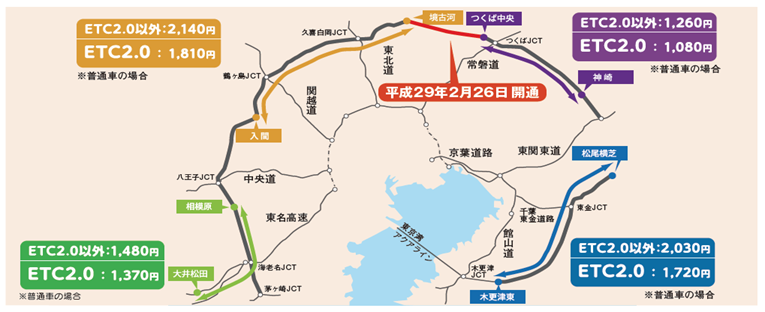 新しい料金のポイント図版